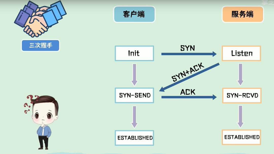 Linux TCP and UDP