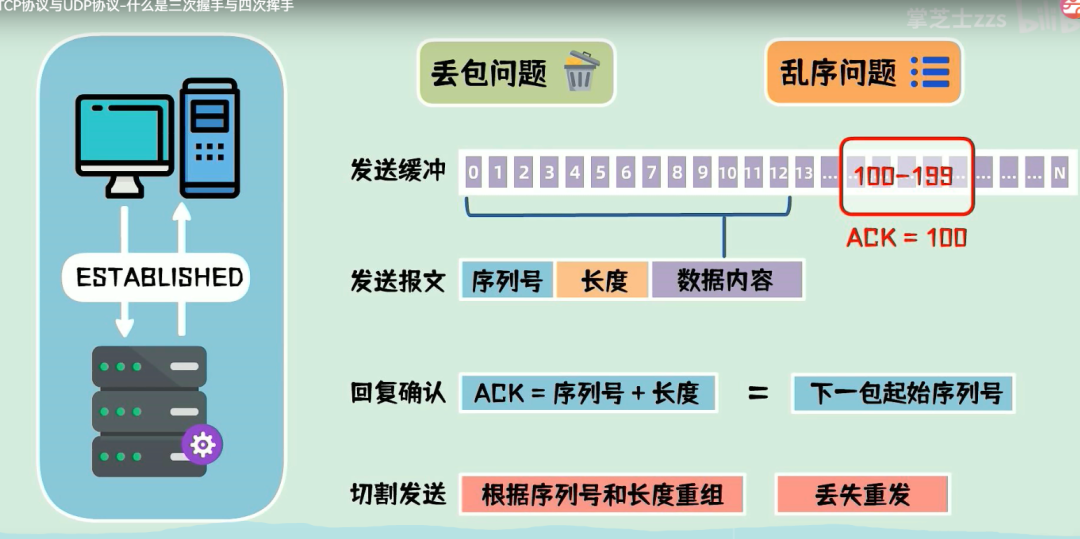 Linux TCP and UDP