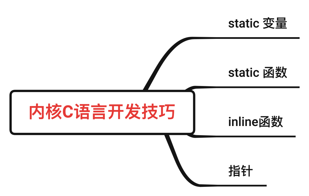 Linux Kernel C Language Skill