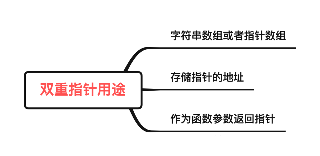 Linux Kernel C Language Skill