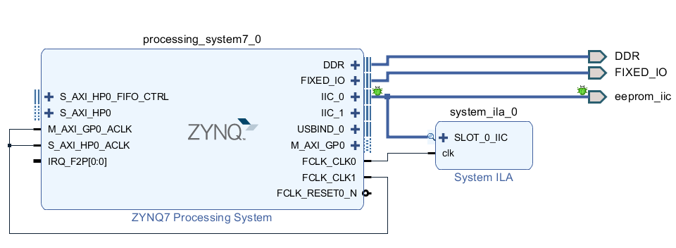 Zynq Linux