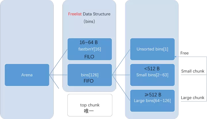 Linux glibc malloc