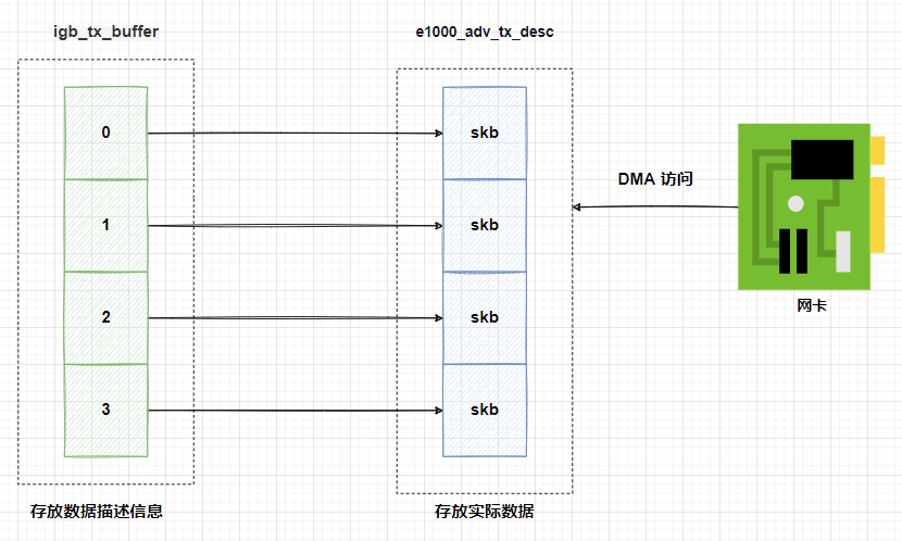 Linux Network Package Sending