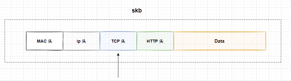 Linux Network Package Sending