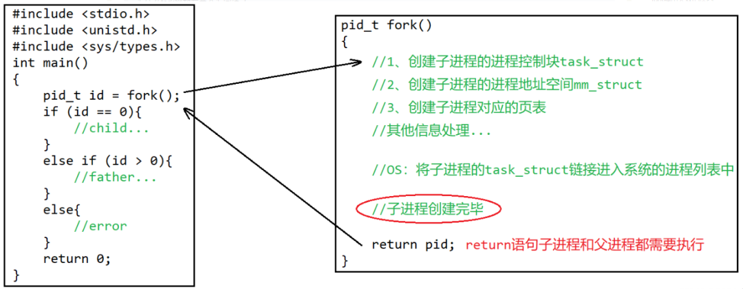 深入理解Linux中进程控制