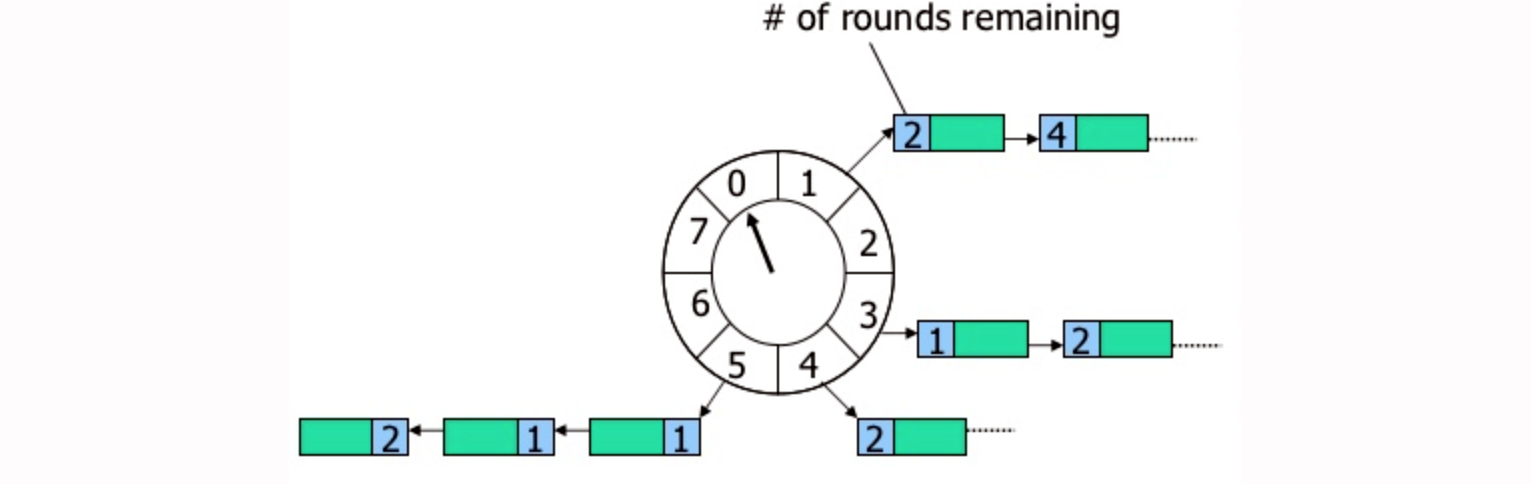 Linux C C++ Timer