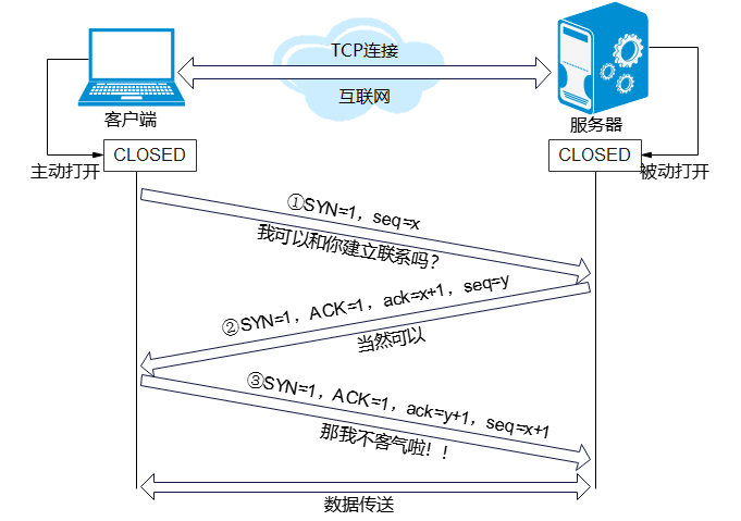 TCP and UDP