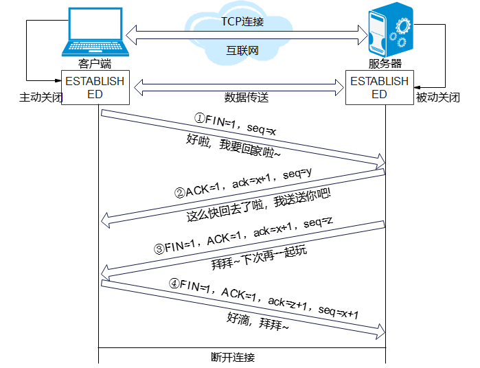 TCP and UDP