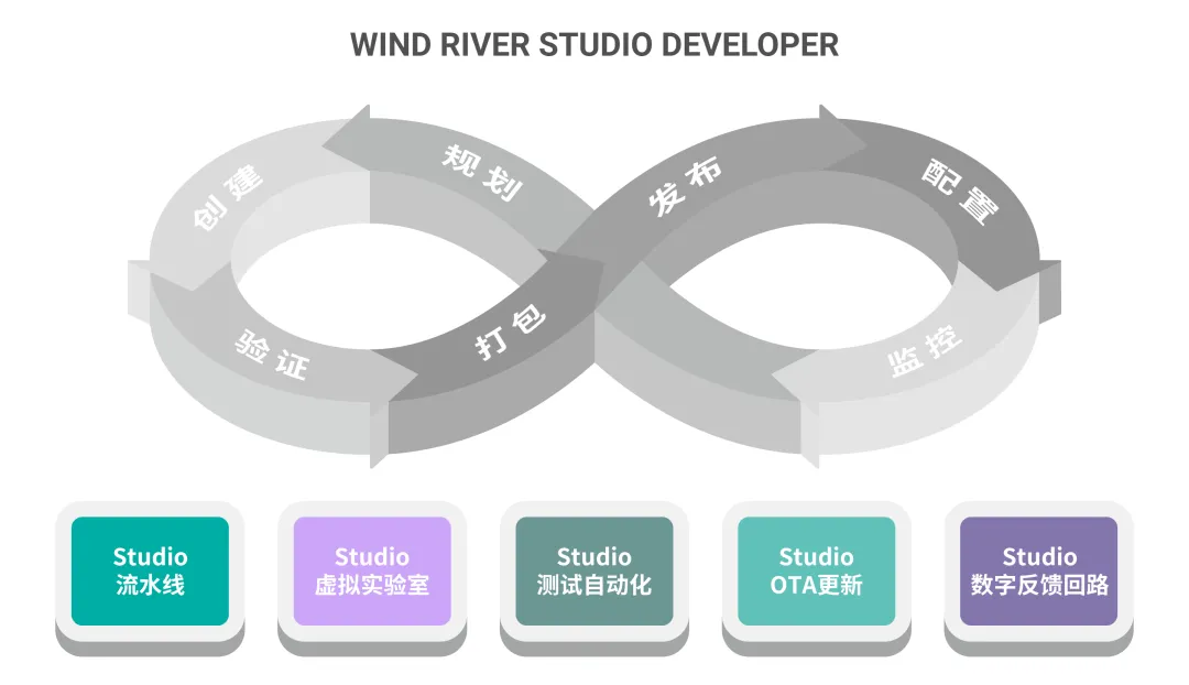 Wind River Studio Developer