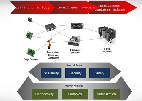 Internet of Things