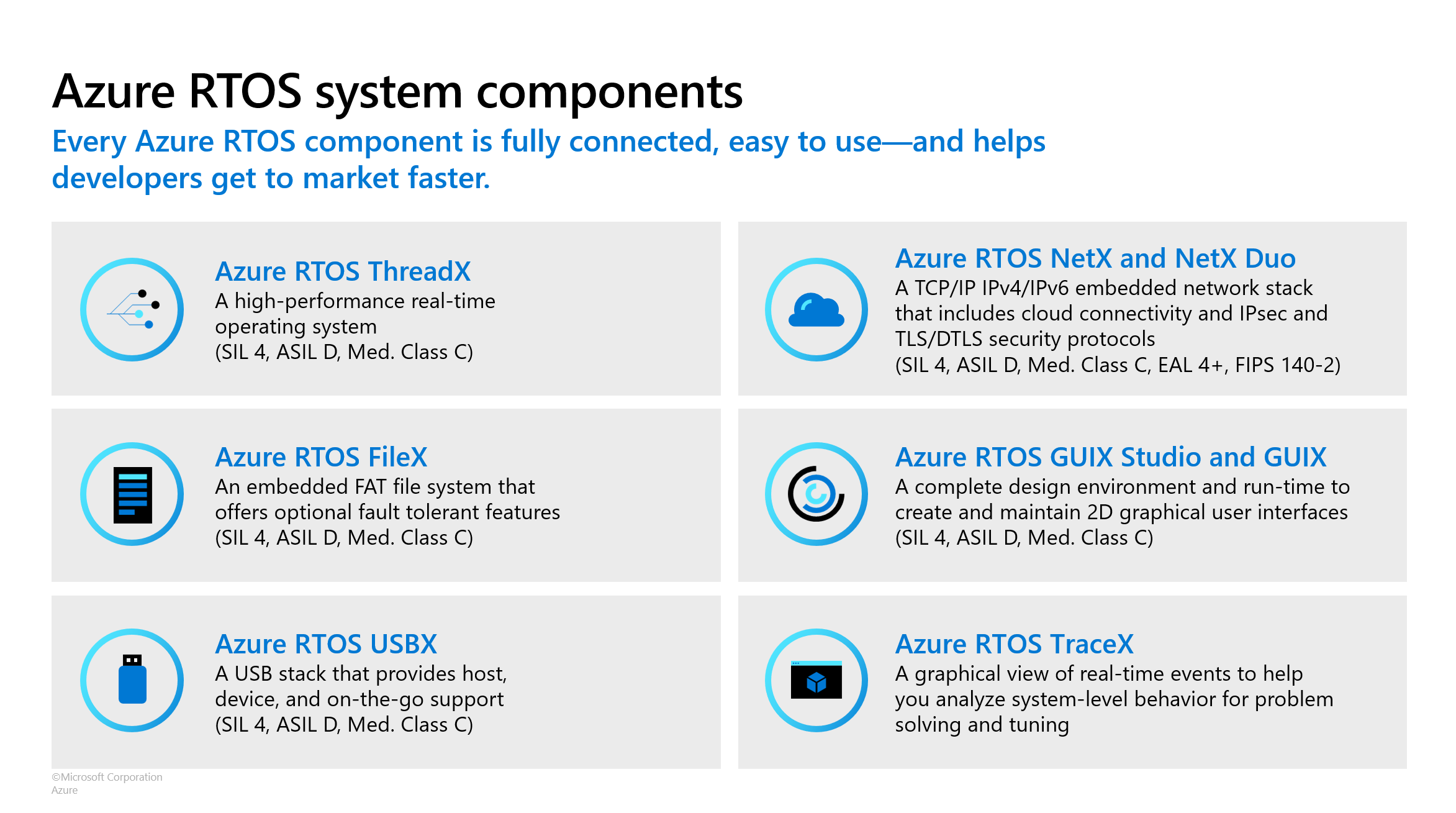 Azure Rtos ThreadX