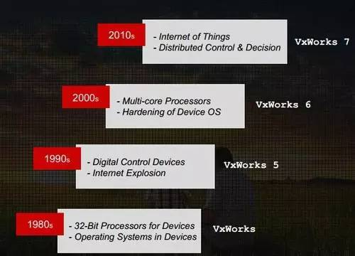 VxWorks Generation