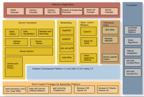 QNX Algorithm