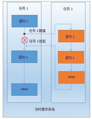 VxWorks, QNX, RTOS