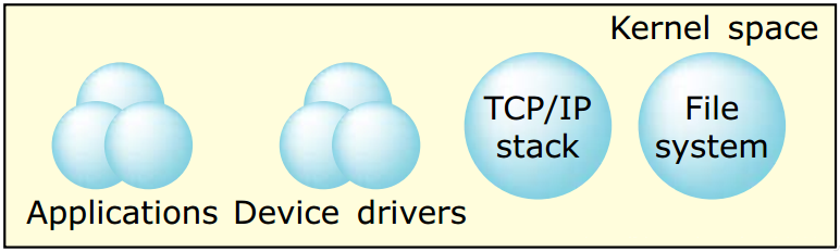 qnx os introduction