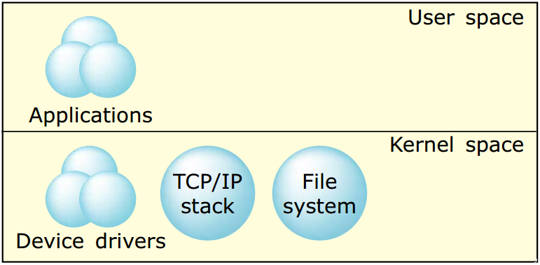 qnx os introduction