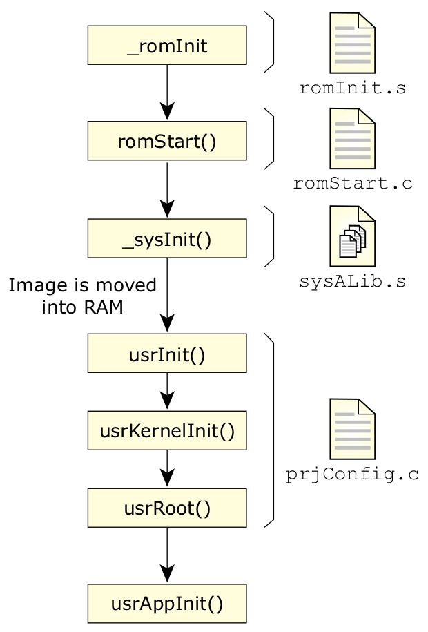 Porting Vxworks to QNX