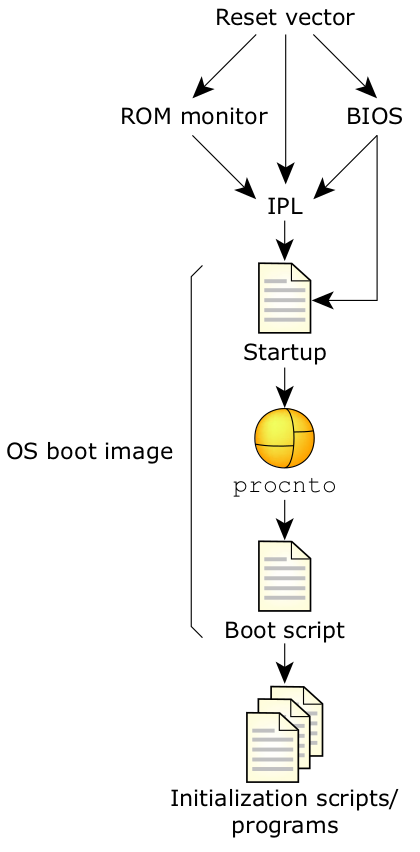 Porting Vxworks to QNX