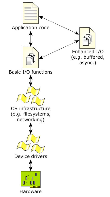 Porting Vxworks to QNX