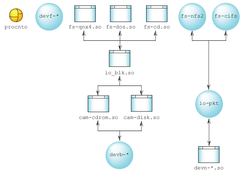 Porting Vxworks to QNX