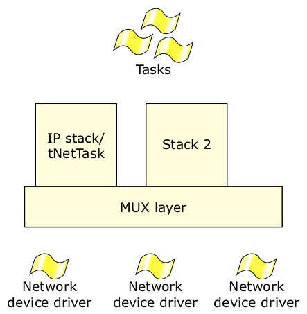 Porting Vxworks to QNX