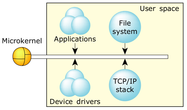 Porting Vxworks to QNX