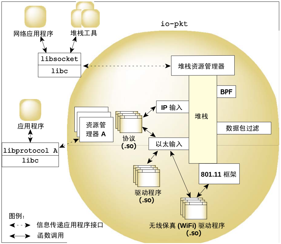 Porting Vxworks to QNX