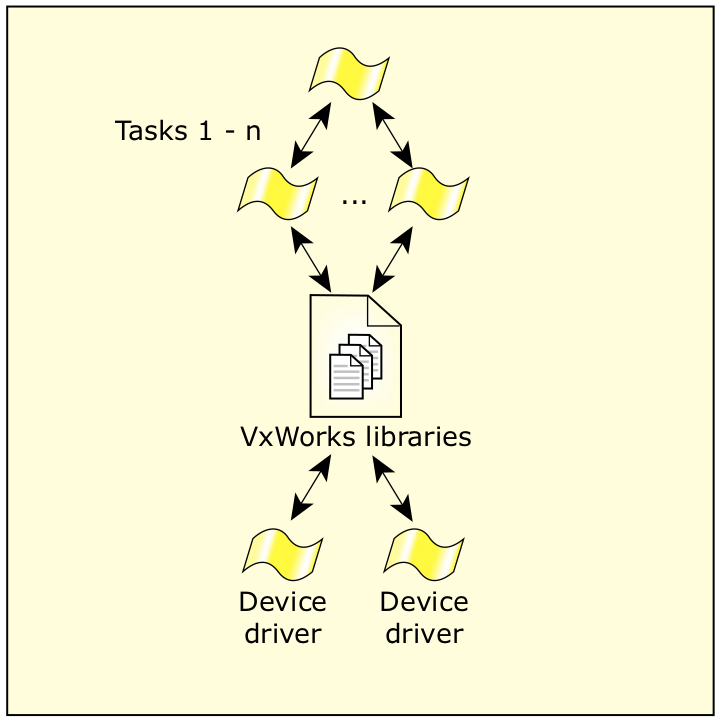 Porting Vxworks to QNX