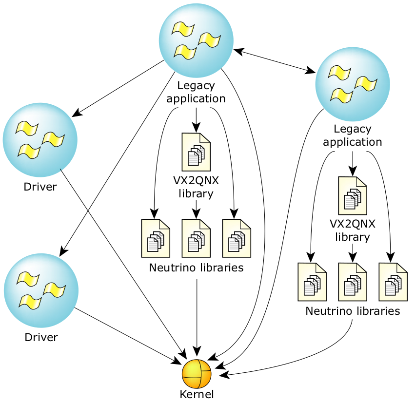 Porting Vxworks to QNX