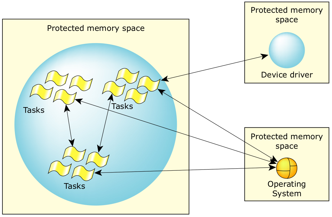 Porting Vxworks to QNX