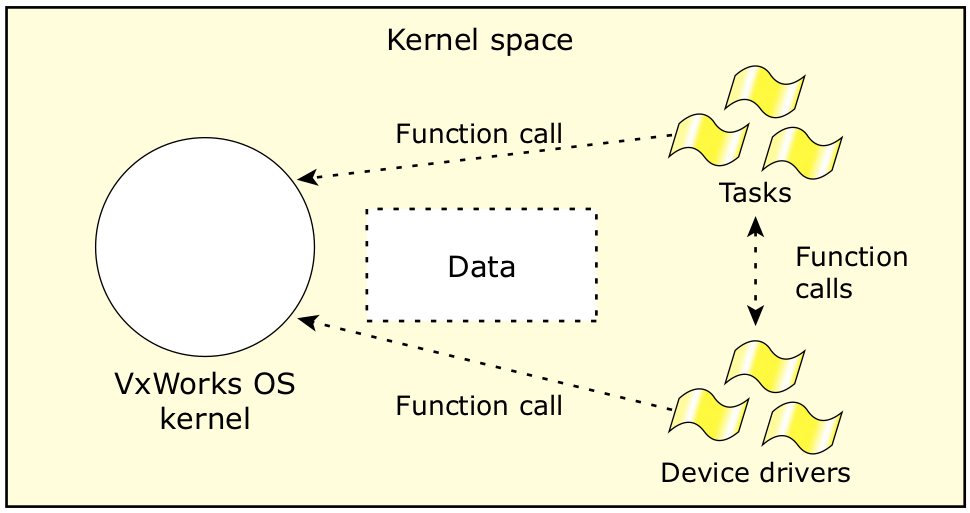 Porting Vxworks to QNX