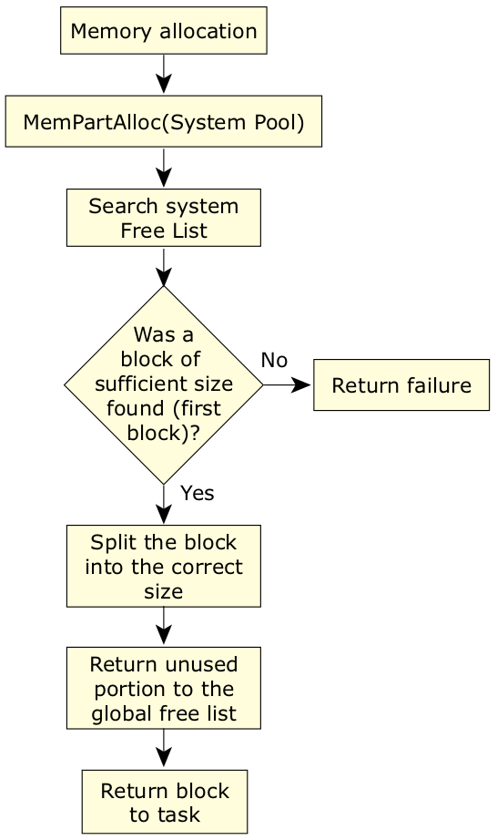 Porting Vxworks to QNX