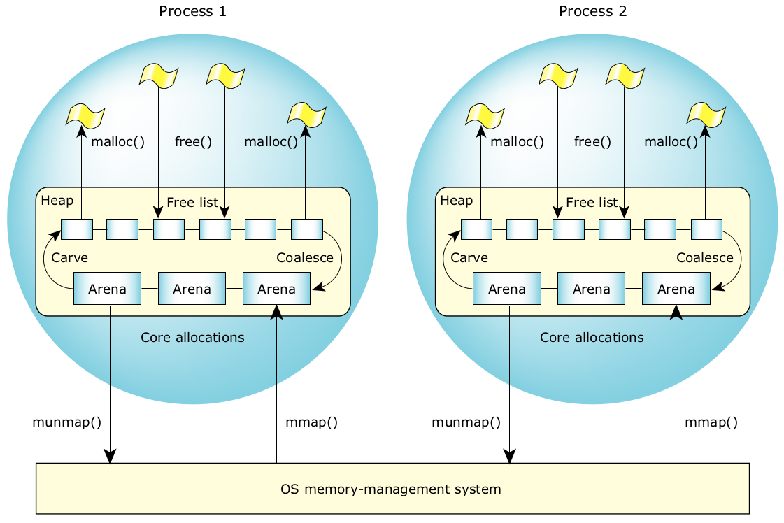 Porting Vxworks to QNX