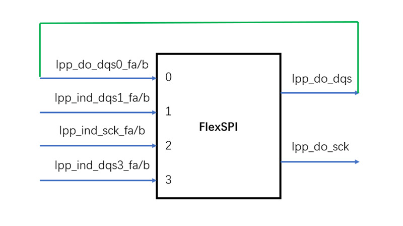 FlexSPI