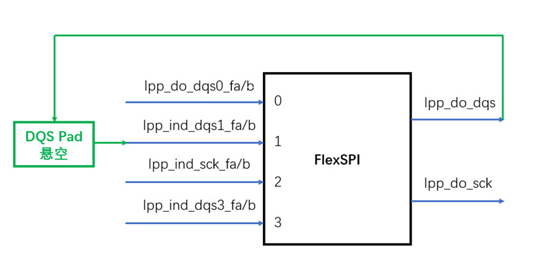 FlexSPI