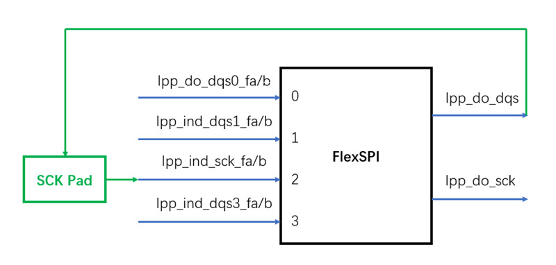 FlexSPI