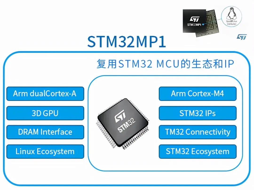 STM32MP1
