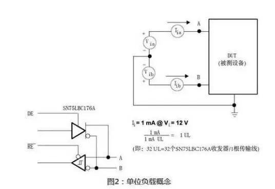 SN75LBC176A