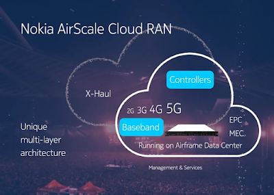 Nokia AirScale Cloud RAN