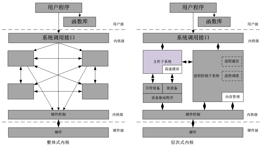 VxWorks内核解读-1