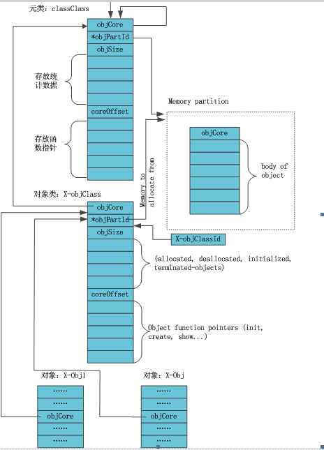 VxWorks内核解读-1