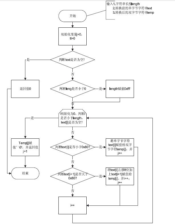 VxWorks WindML Truetype