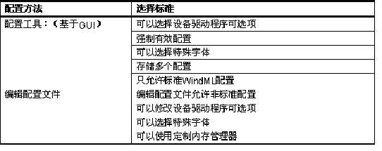 VxWorks WindML configuration