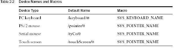 VxWorks WindML Device Name