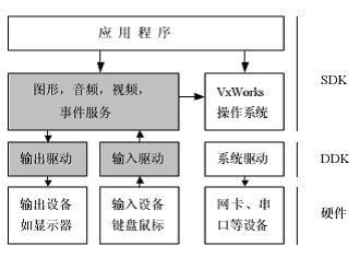 VxWorks WindML