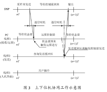 windows TMS320F2812