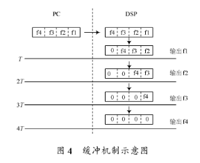 windows TMS320F2812