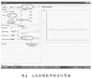 windows TMS320F2812