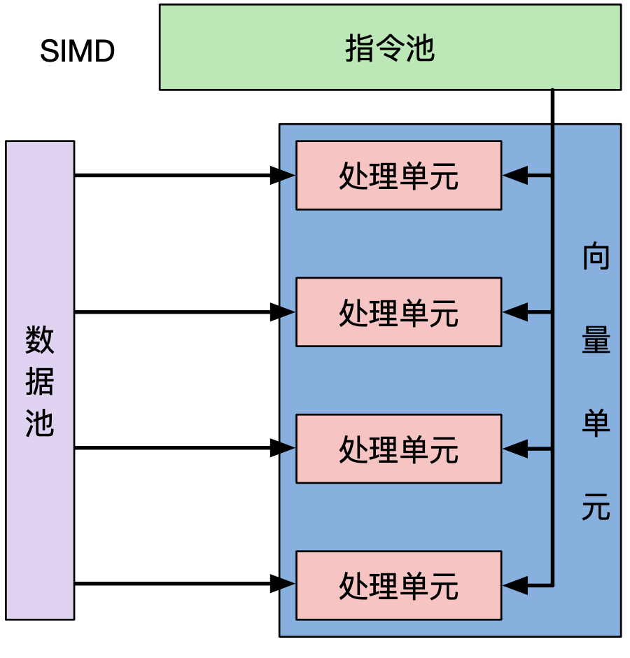 CPU Instruction