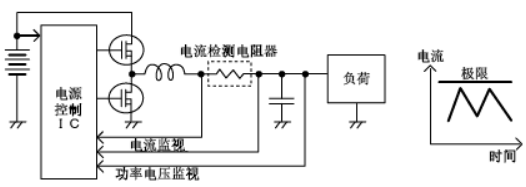 Current Measurement Circuit